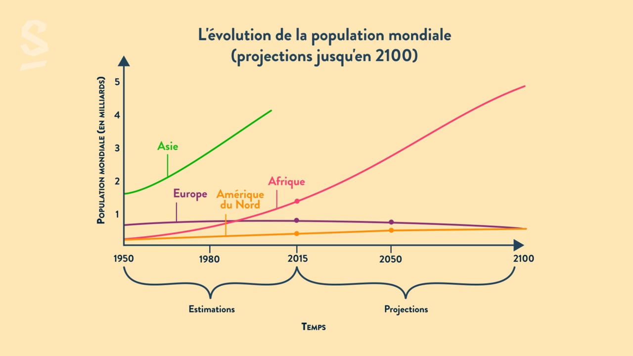 Fiche Révision La Croissance Démographique Et Ses Effets Des trajectoires démographiques différenciées et ses défis - 2nde