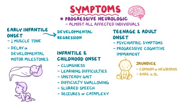 Niemann-Pick disease types A and B (NORD): Video