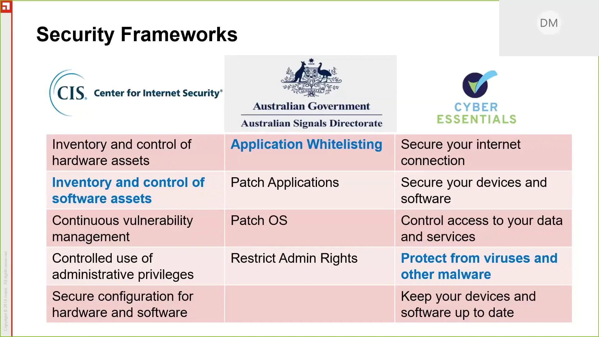 Application Control – Maintenance Headache or Manageable Solution