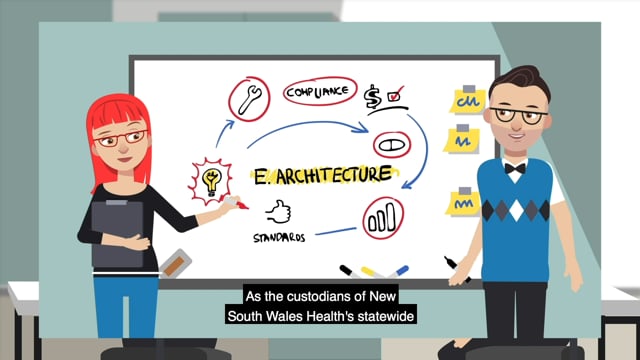 eHealth NSW Enterprise Architecture