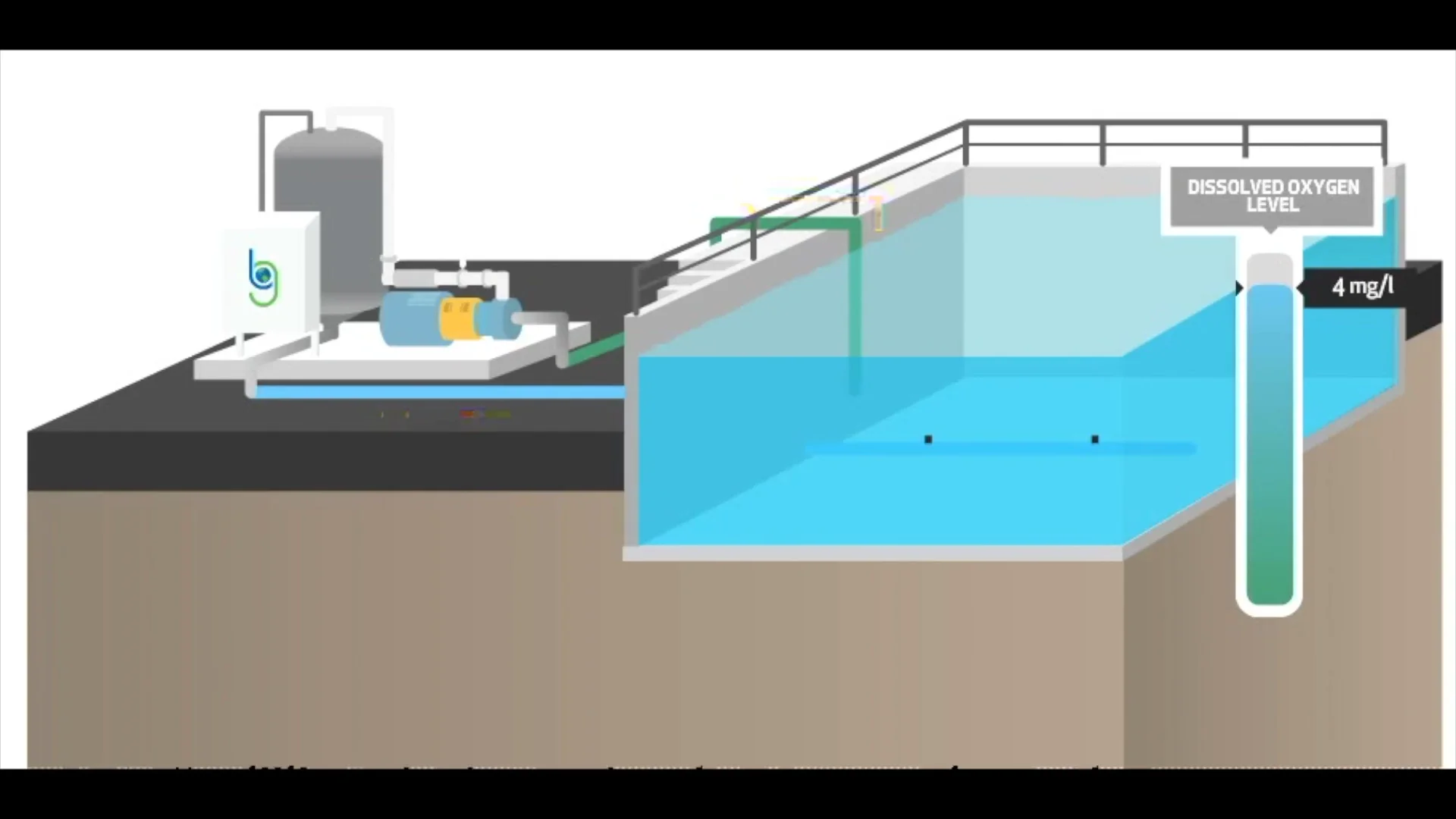 BlueInGreen | SDOX® Process on Vimeo