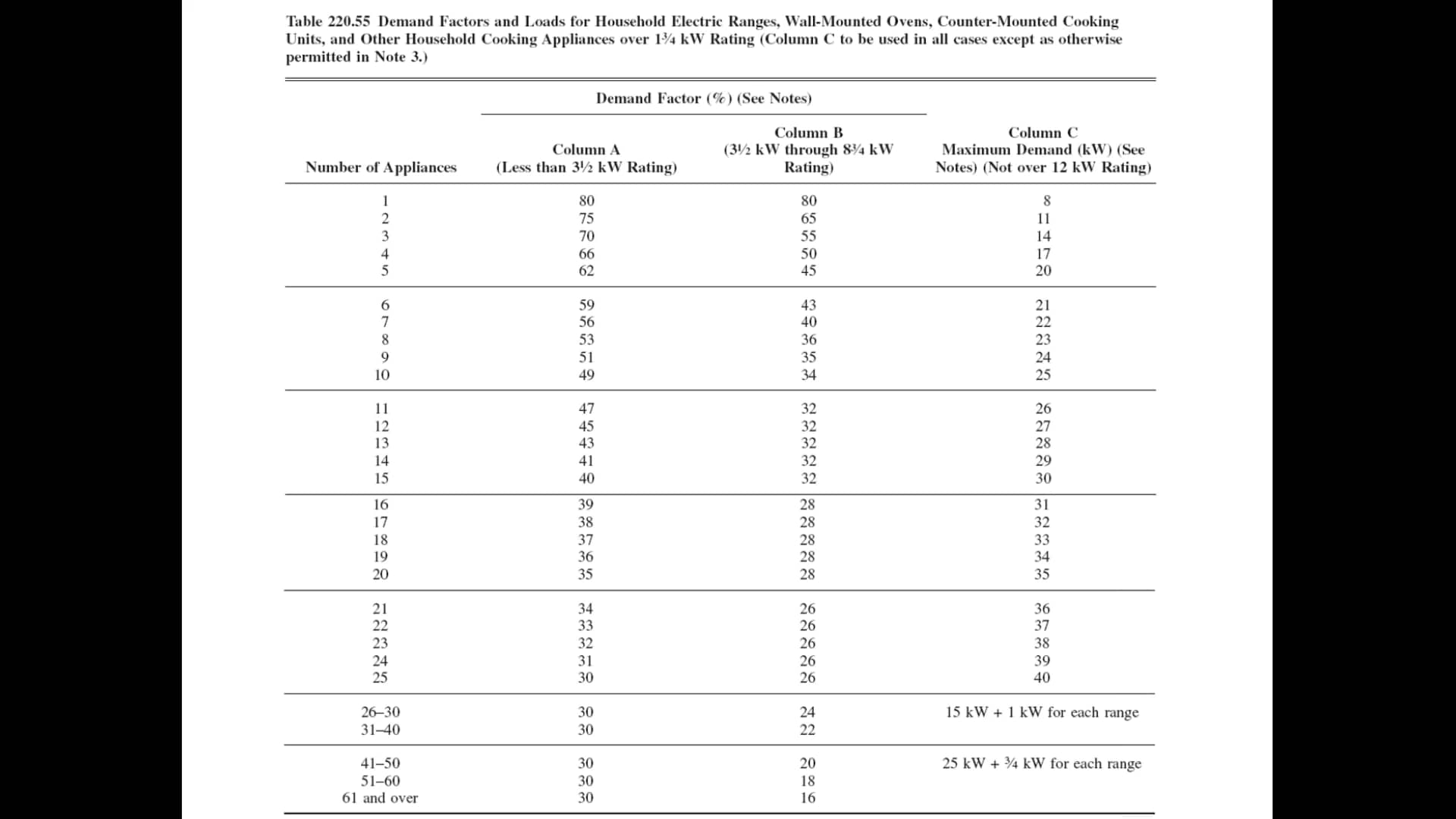 July 18 Part 2 Florida Electrical Technical on Vimeo