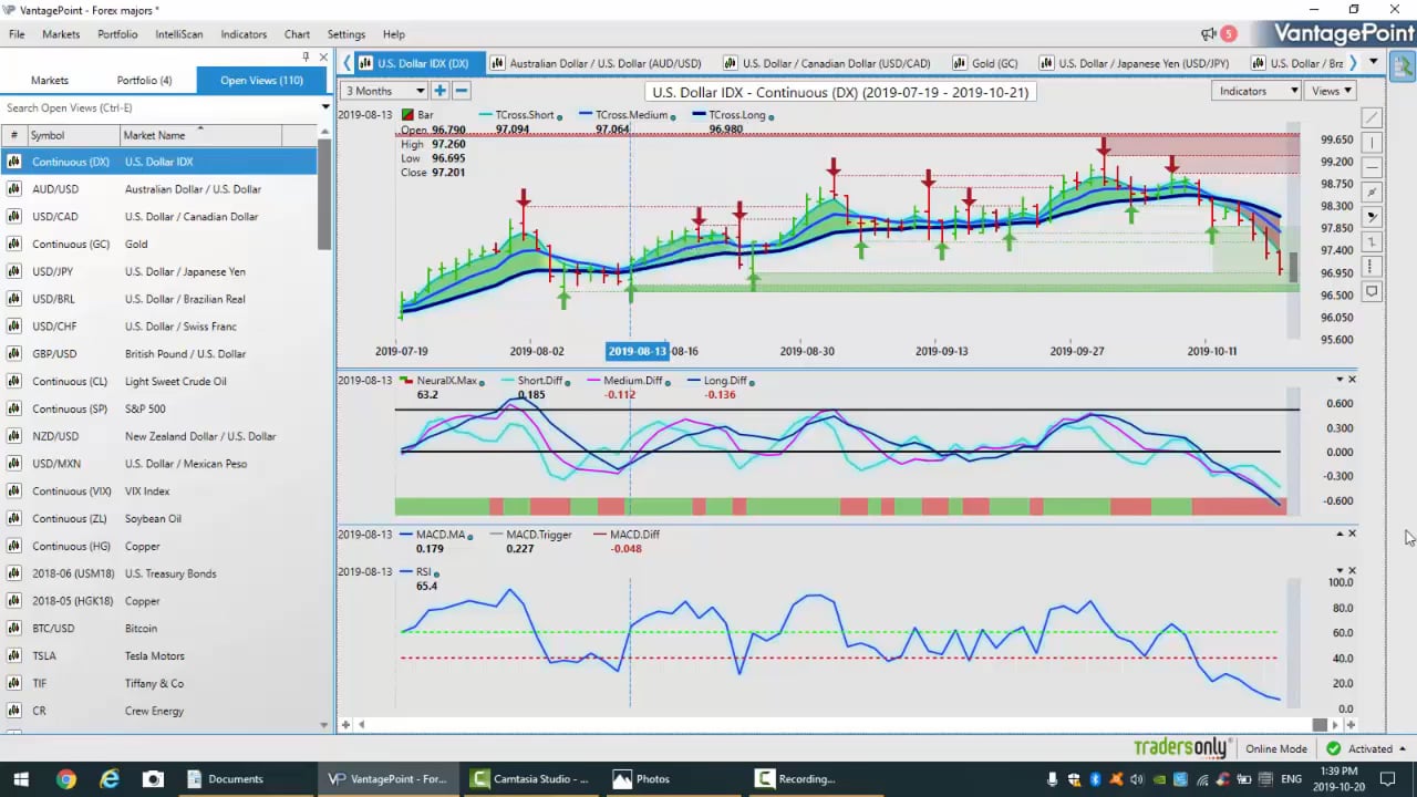 Vantagepoint AI Market Outlook for the Week of October 21, 2019 on Vimeo