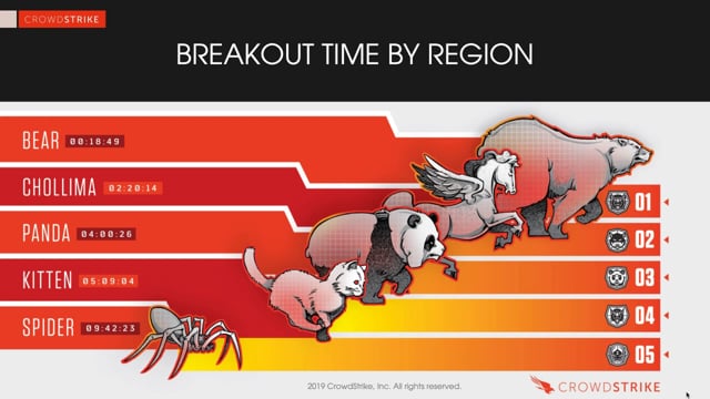 Cybersecurity Summit - Adversary Tradecraft and the Importance of Speed to Take Action