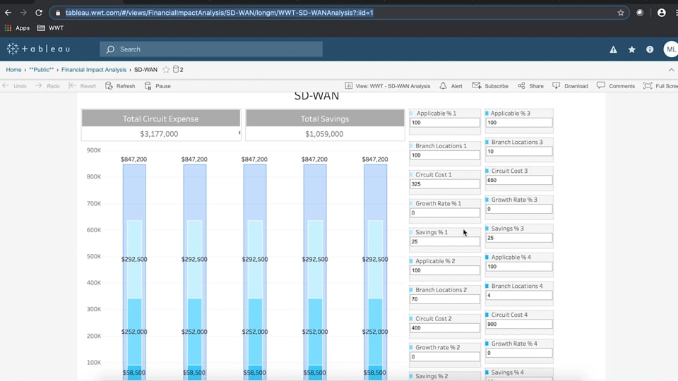 What's the Real Financial Impact of SD-WAN? Circuit Expense Reduction.