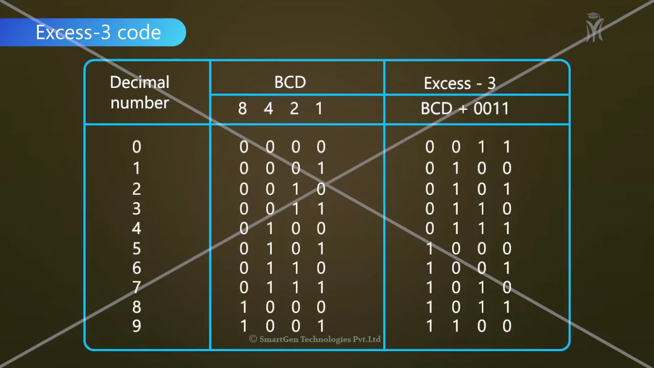207011_4 Bit Codes on Vimeo