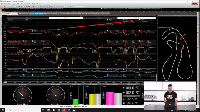 225 | Circuit Racing Data Analysis