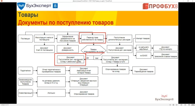 Срок эксплуатации мягкой мебели в бухучете