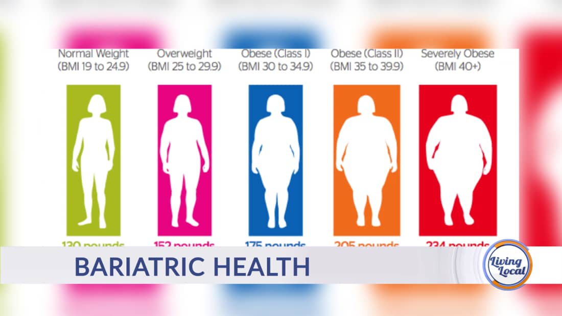 Bariatric Surgery Center In Mount Pleasant Sc