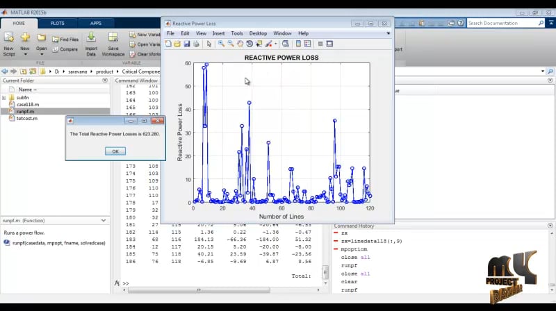 Critical Component Analysis in Cascading Failures for Power Grids ...