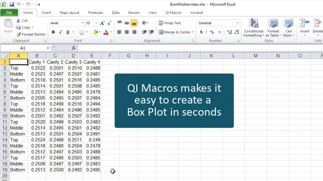 Create Box and Whisker Plot in seconds