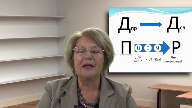 Лекция 29. Проектирование интерактивного учебного занятия