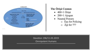 Devotion 196/11.03.2019 - Omnipotent Humans