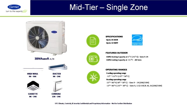 Single Zone Mid Tier (3 of 43)