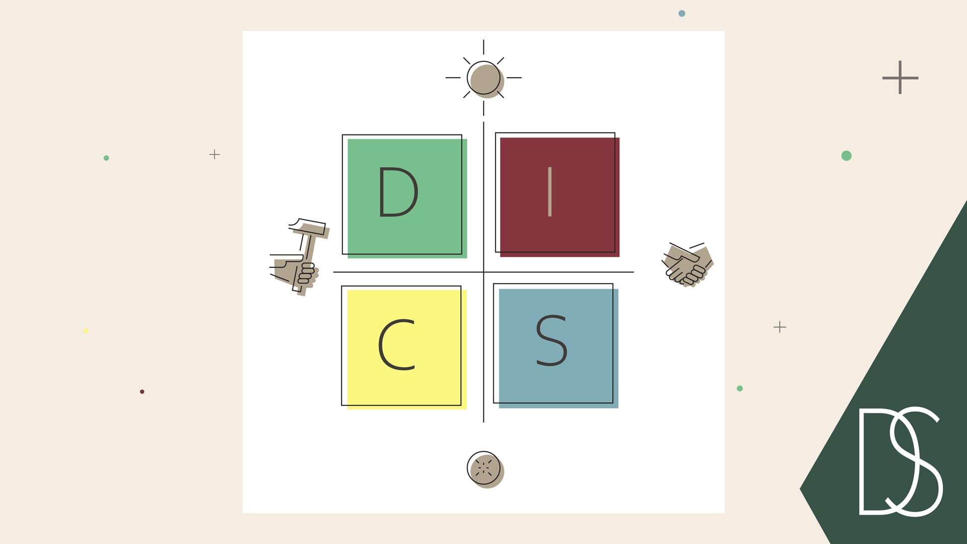 DISC | A personality model to collaborate easier and understand each other better