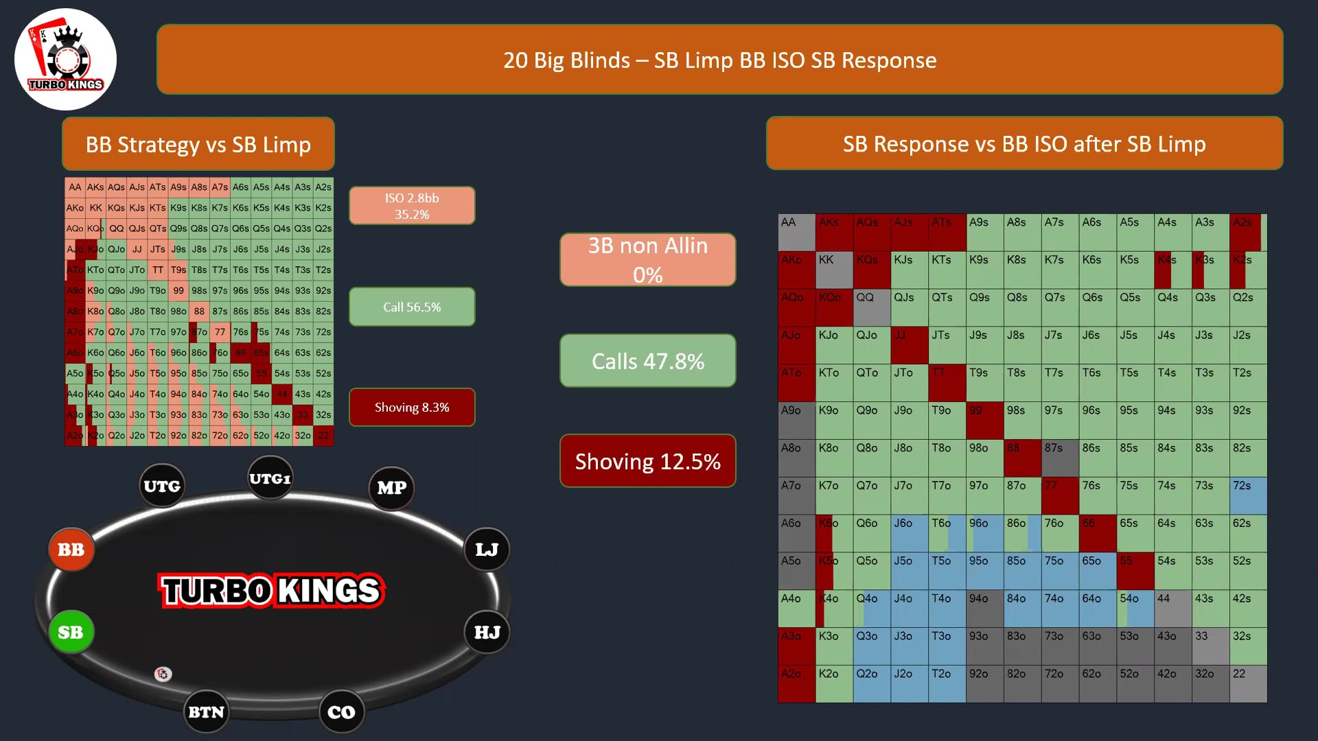 November 13th - Preflop Blind vs Blind