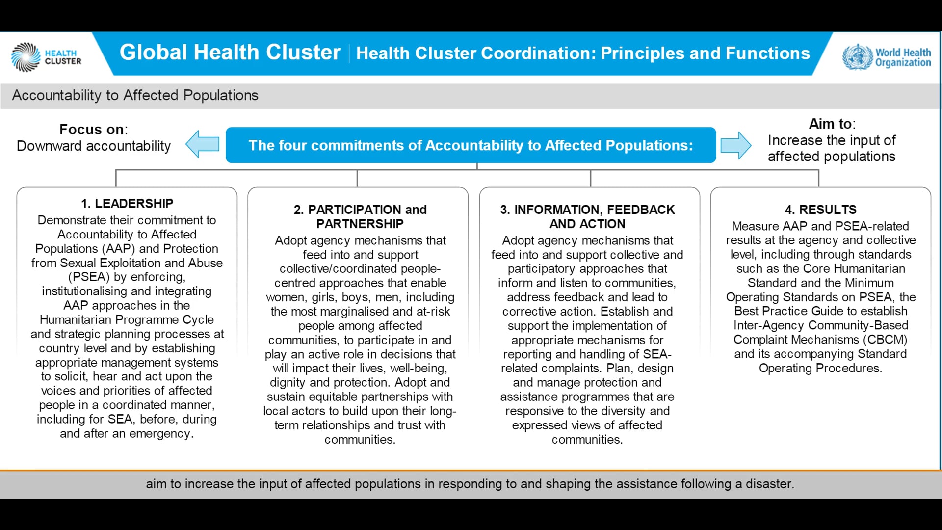 Health Cluster Coordination OpenWHO