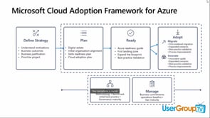 Microsoft Cloud Adoption Framework for Azure in a Nutshell