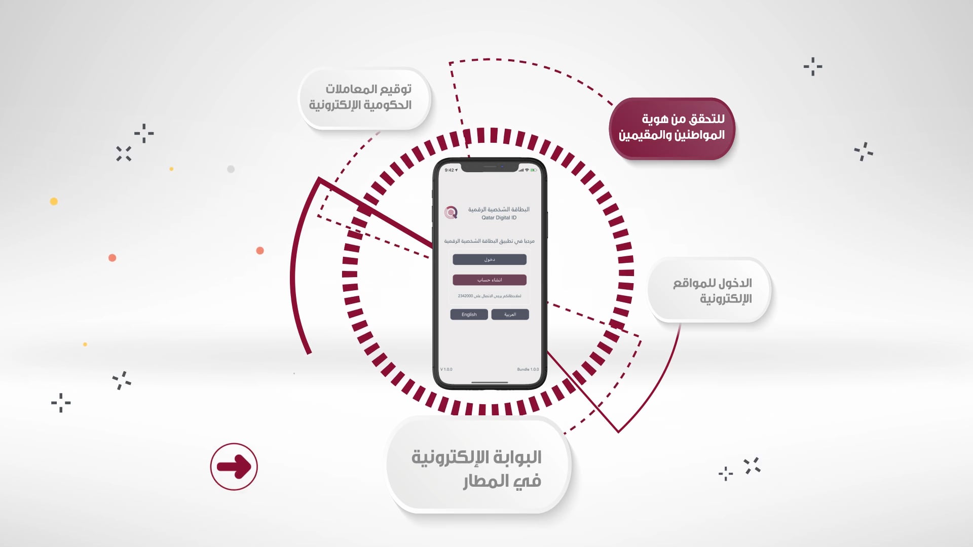 Qatar Digital ID Infographics on Vimeo