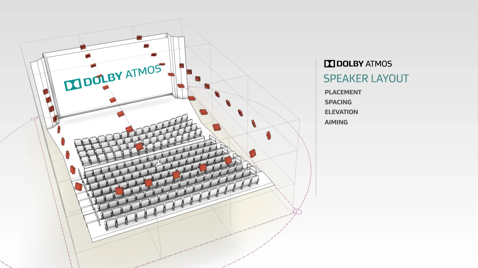 Atmos store speaker layout