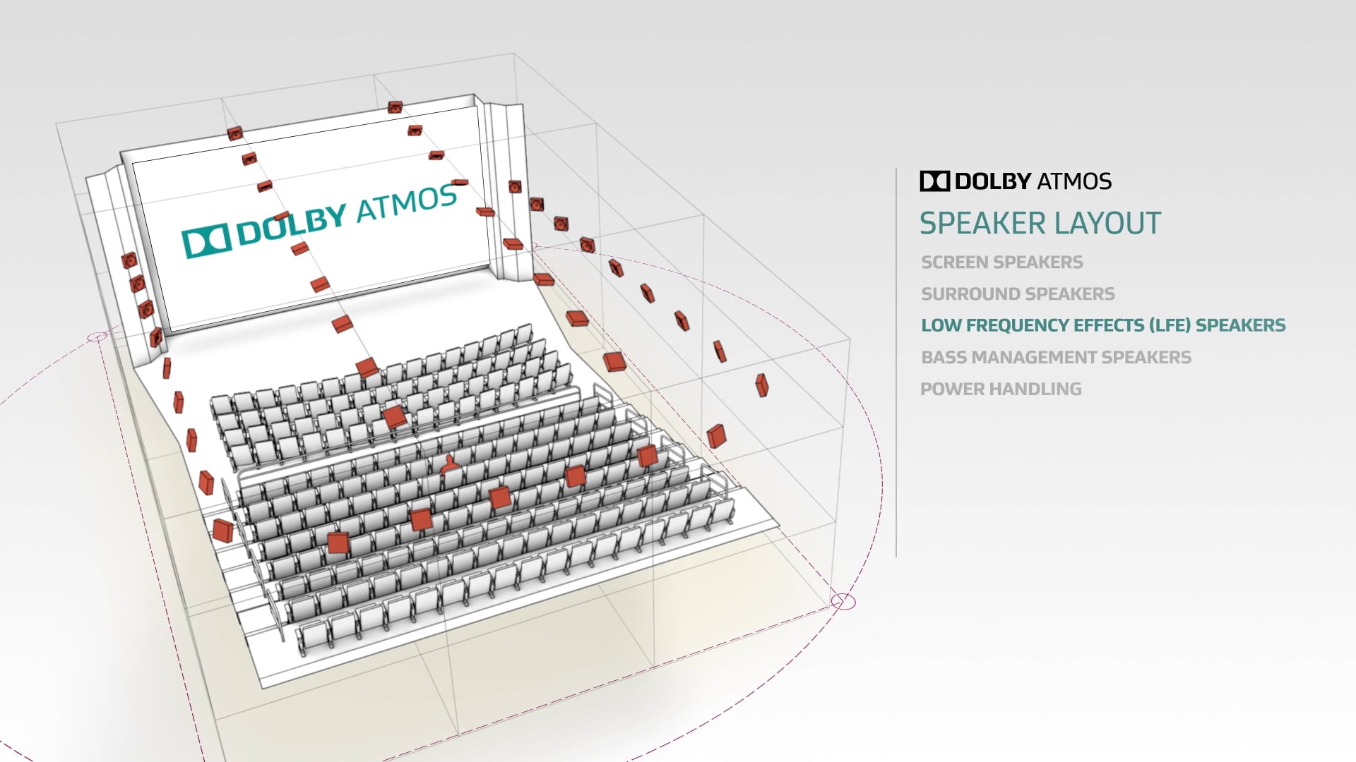 Dolby atmos dolby atmos 2 3 speaker layout lfe speakers on vimeo