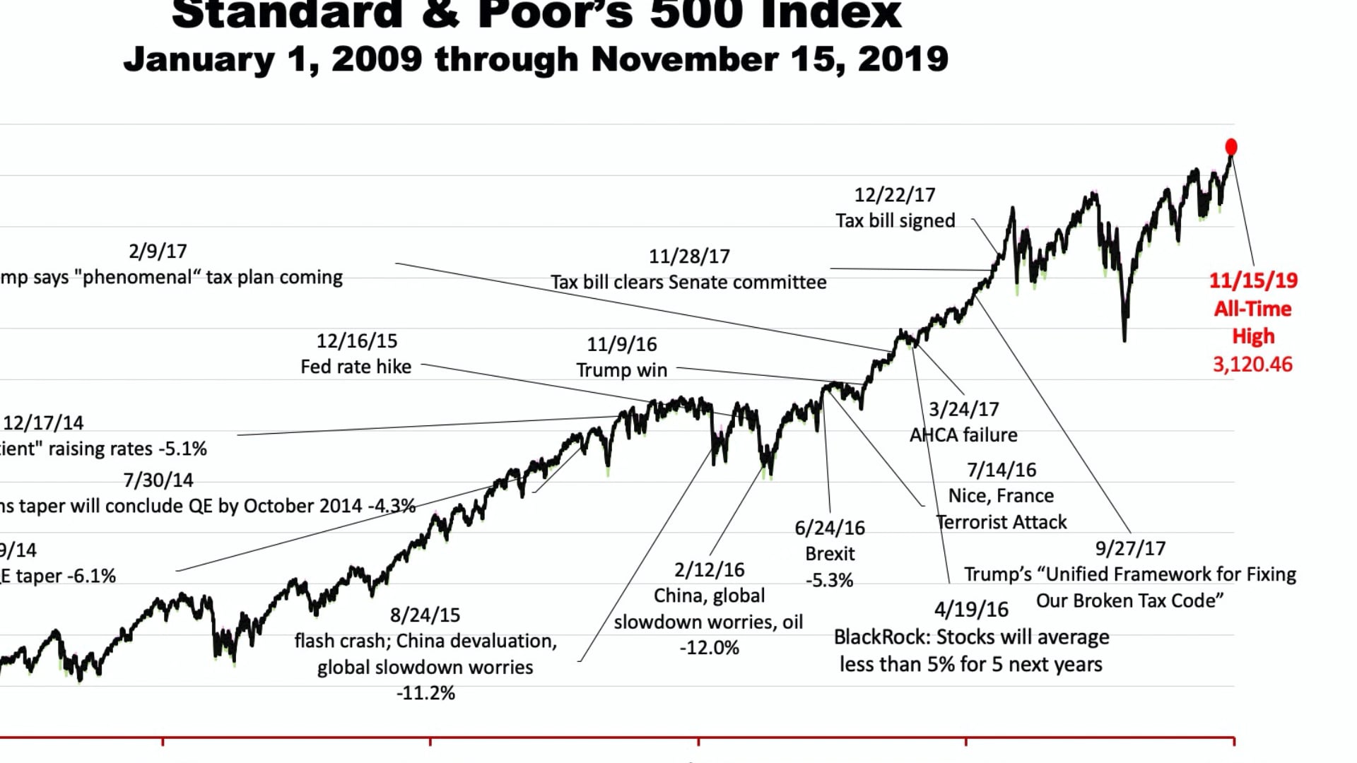 find-the-major-economic-trend-hidden-in-this-picture-on-vimeo