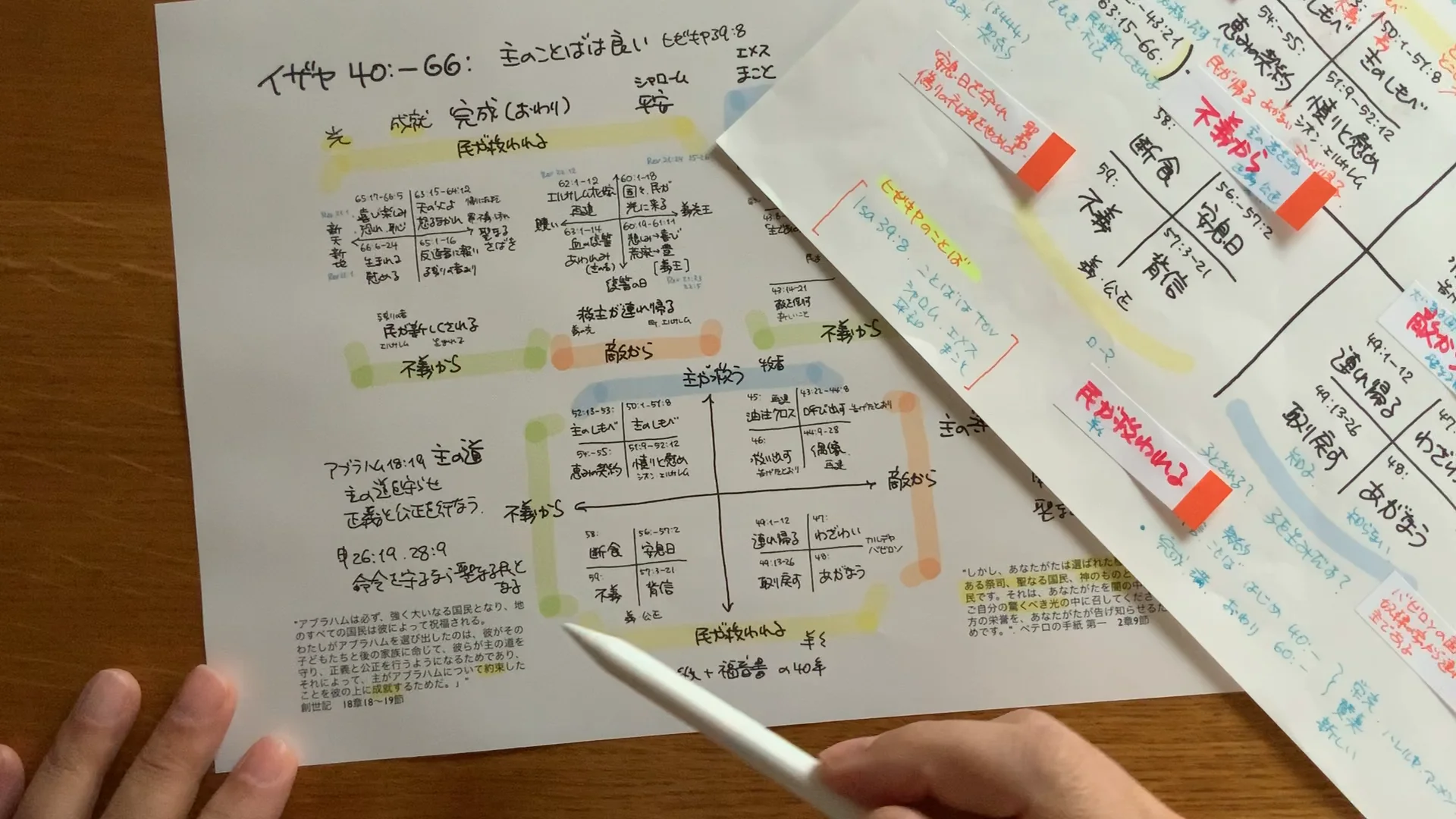 イザヤ書 40-66章の構造分析 - くらべて読む聖書 - kurabeteyomu.com