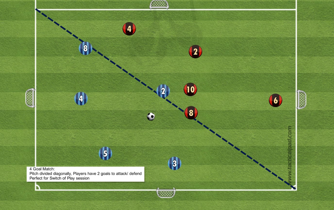 4 Goal Match on Vimeo