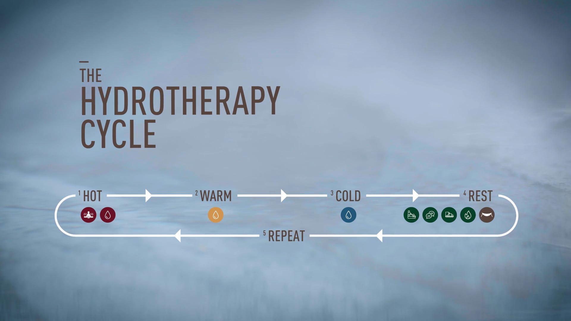 Kananaskis Nordic Spa - The Hydrotherapy Cycle