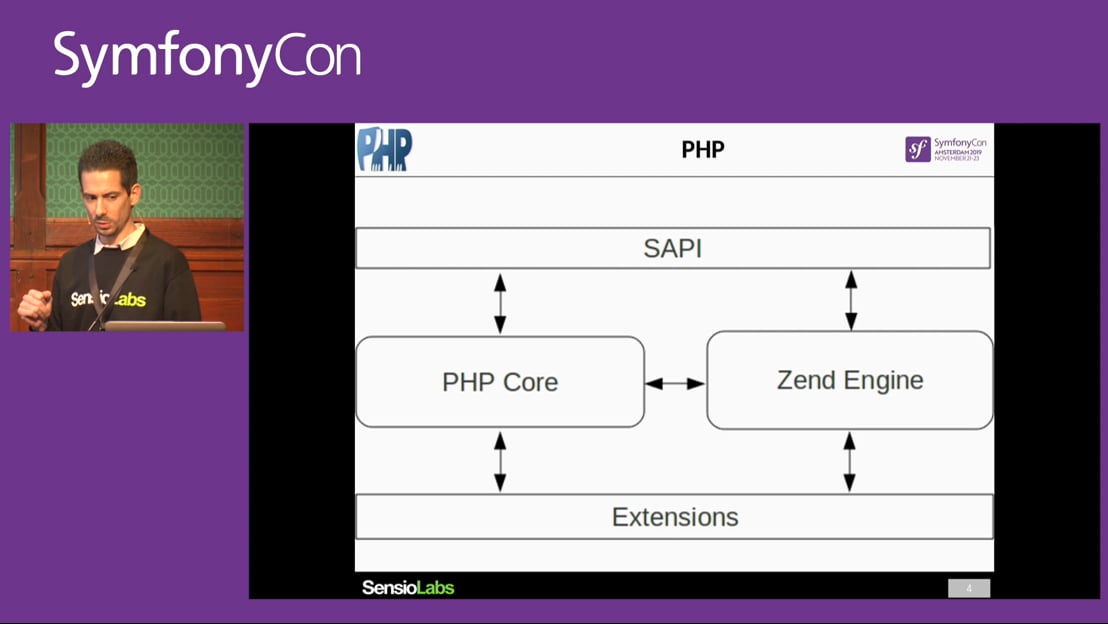 A view in the PHP Virtual Machine (julien pauli) > SymfonyCon 2019 ...