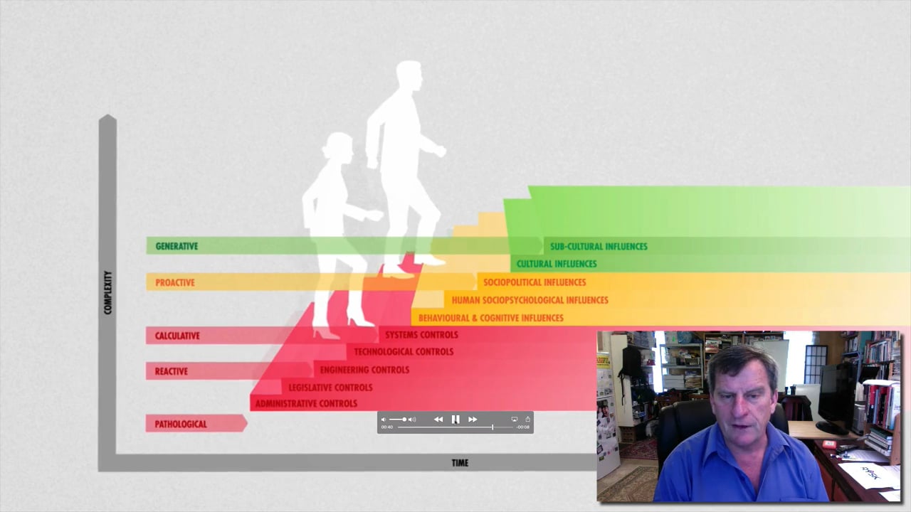 Risk Maturity Animated | Videos & Movies on Vimeo