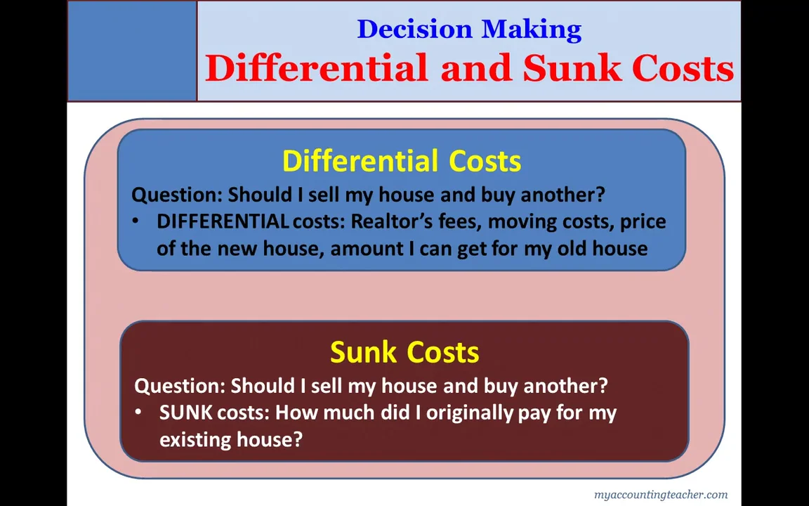Prin Unit 6 Module 9 Lesson 28 1 differential and sunk.mp4 on Vimeo