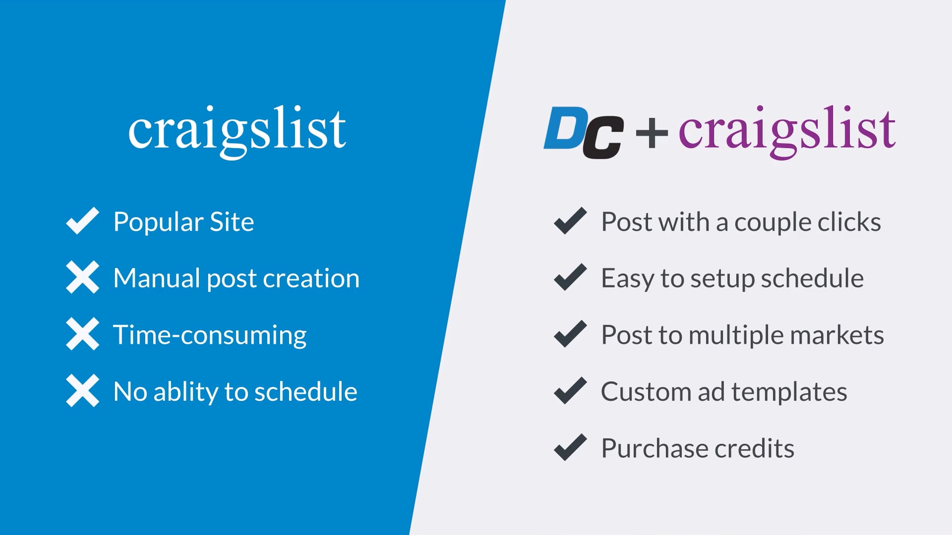 Craigslist Posting and Scheduler