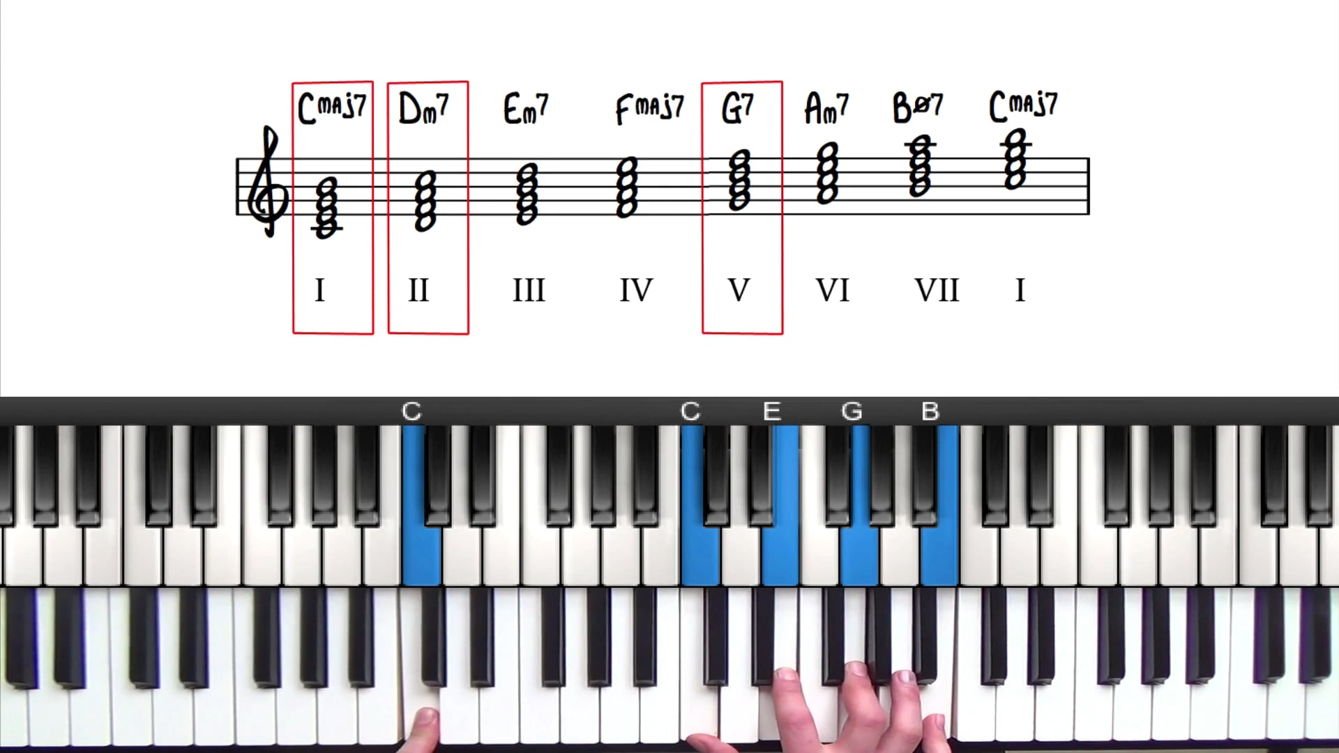 Hi I'm newer to piano and was wondering why these notes look different and  what senza ped means. : r/piano