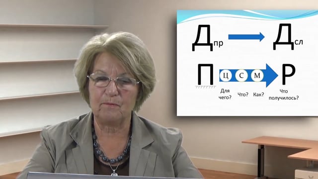 Лекция 44. Самоопределение на работу в модуле