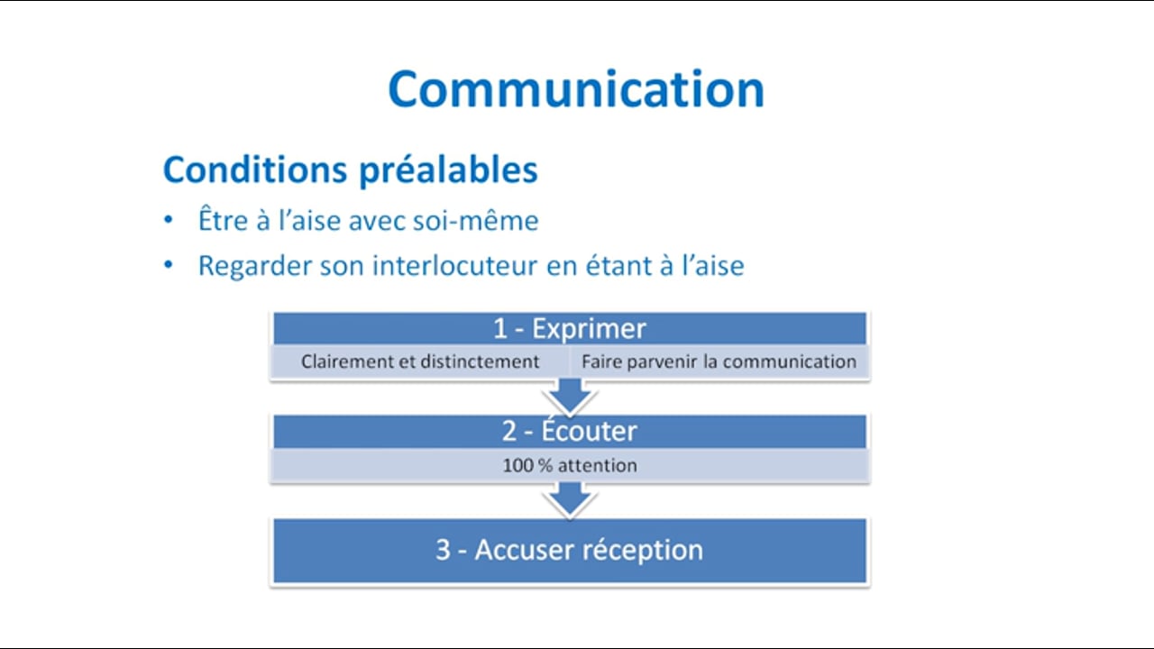 6.5 Une communication bienveillante et efficace (11 minutes)