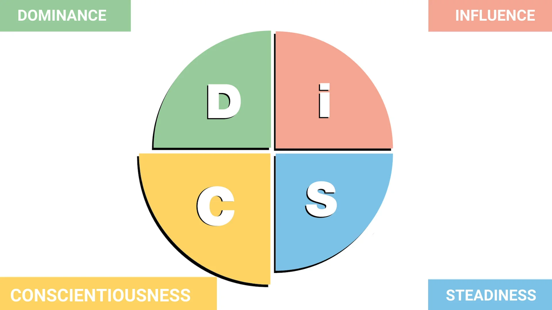 the-ultimate-guide-to-the-disc-assessment-and-personality-test-leadx