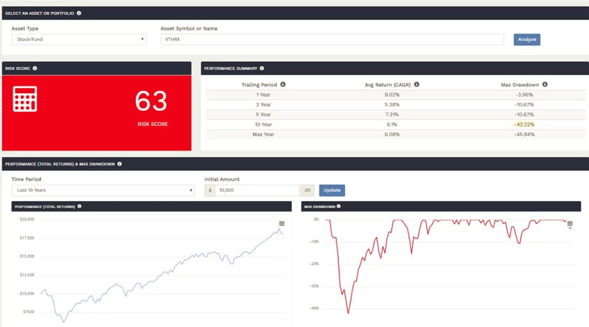 Investment Risk Quick Score App – Gurman Wealth Management