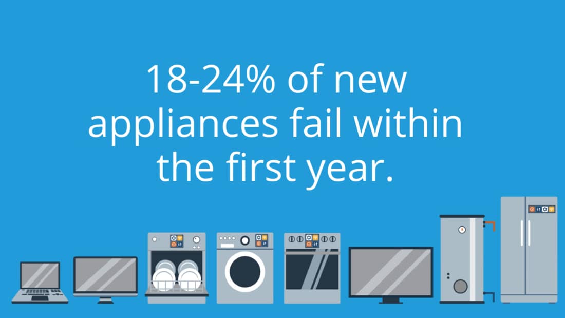 Equipment Breakdown Security First Insurance Florida Homeowners Insurance