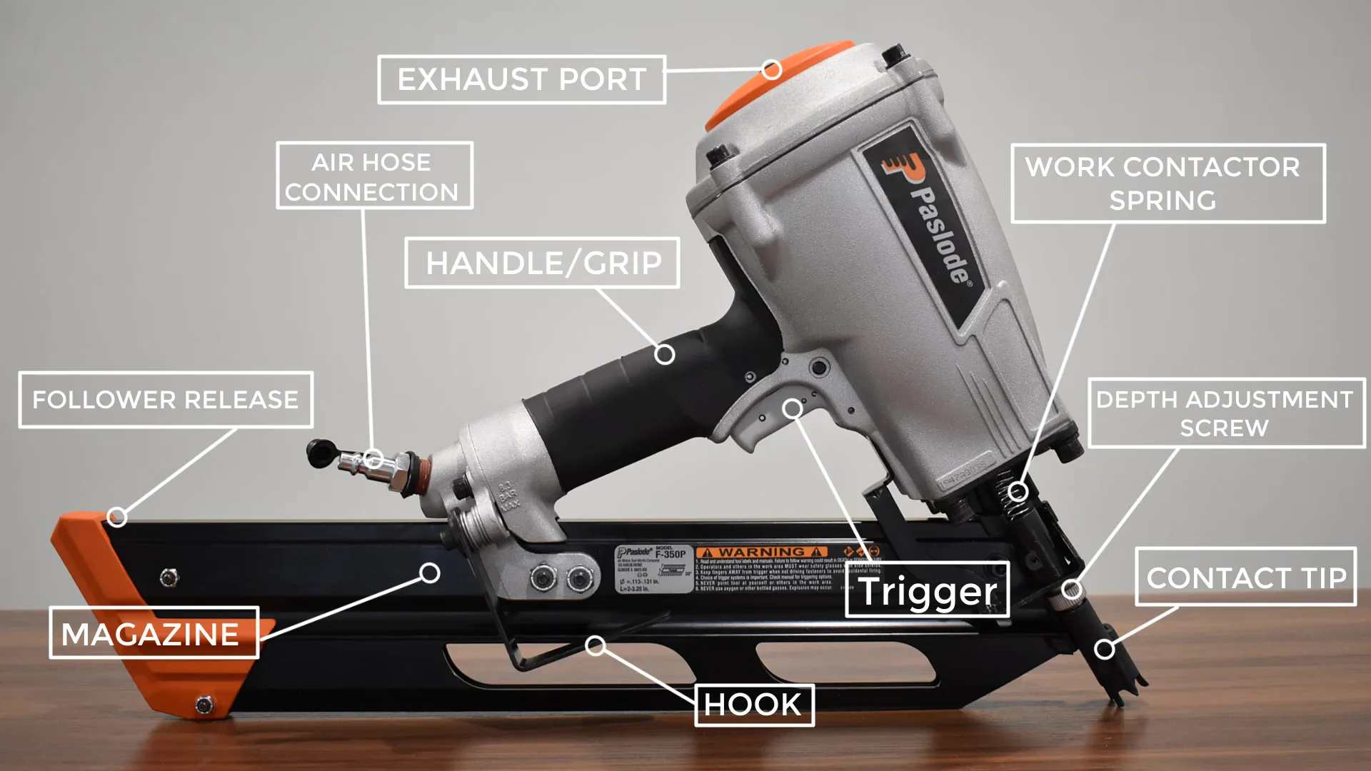 Anatomy of nail gun Paslode framer F350P