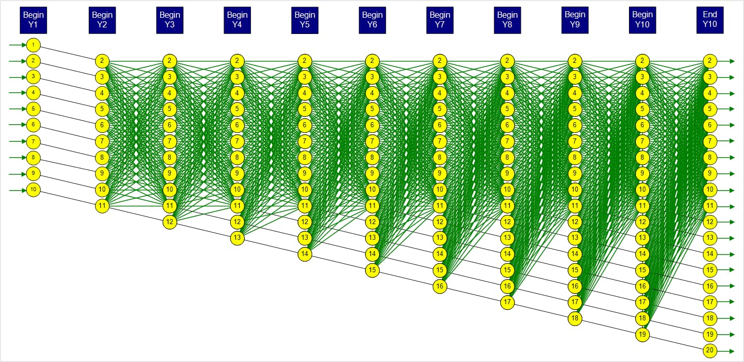 2. Define and Size Optimal Capital Equipment Replacement Model on Vimeo