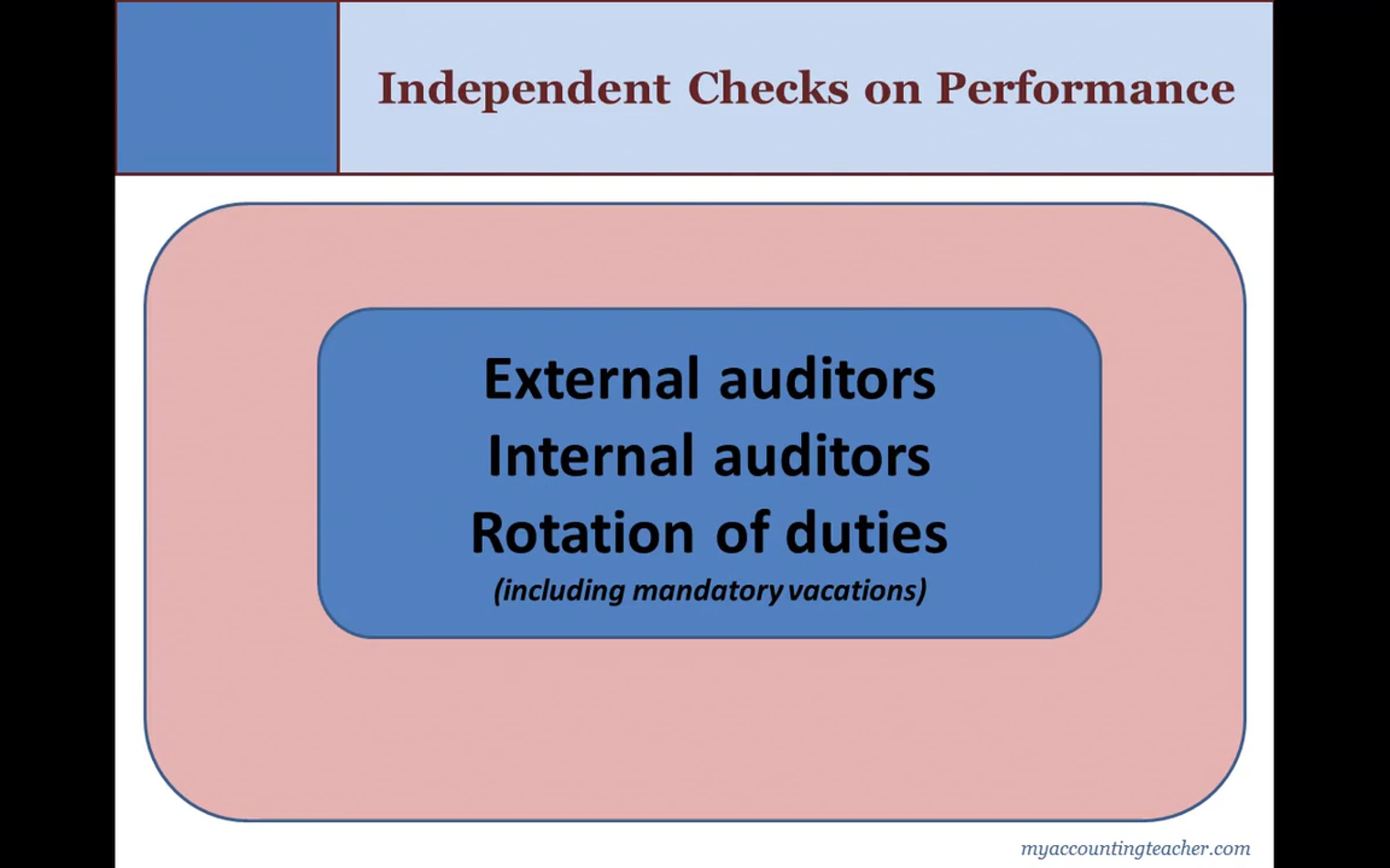 Fin Unit 5 Module 8 Lesson 26 6 independent checks on performance.mp4 ...