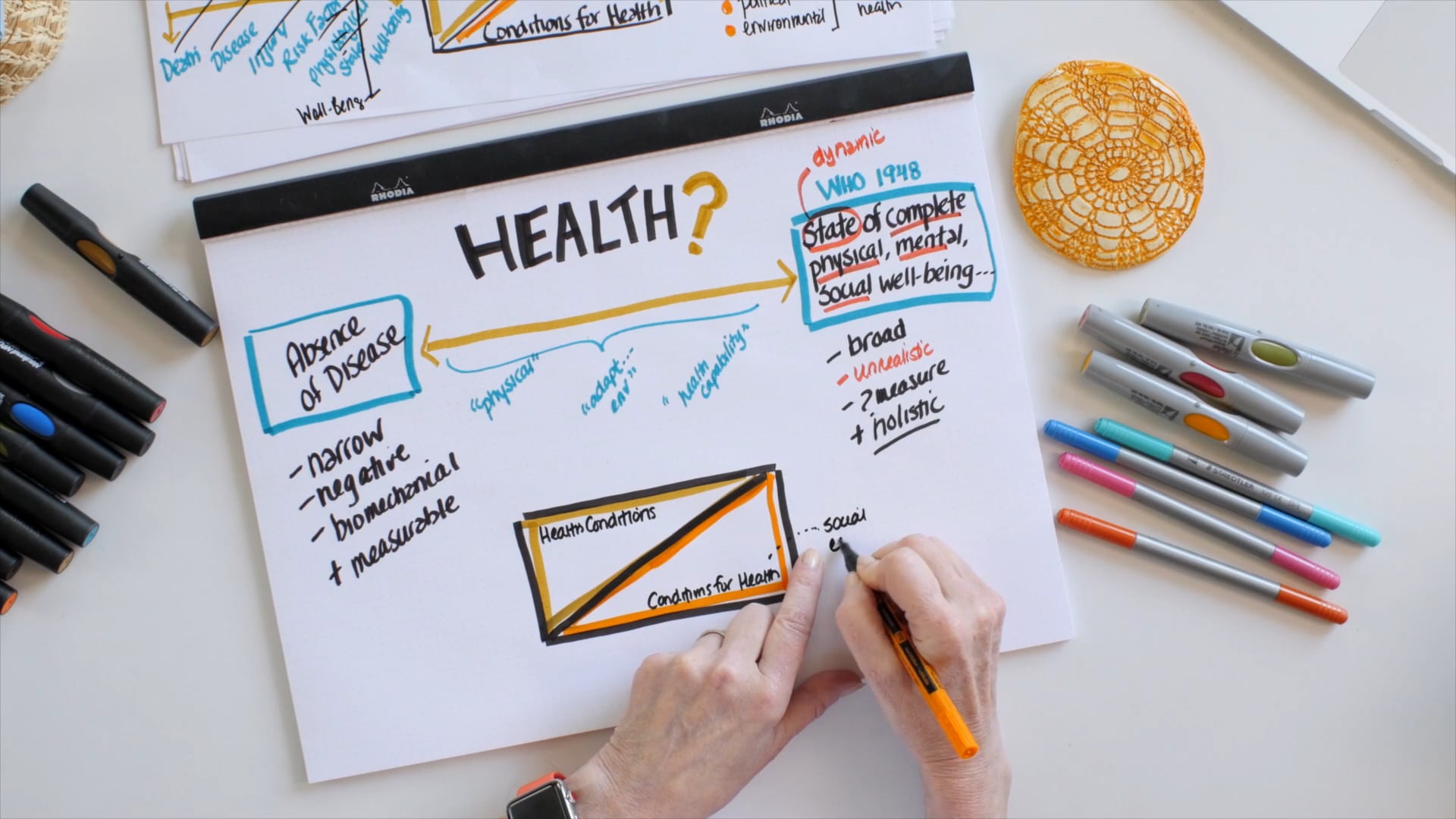 What Do We Mean By Health On Vimeo