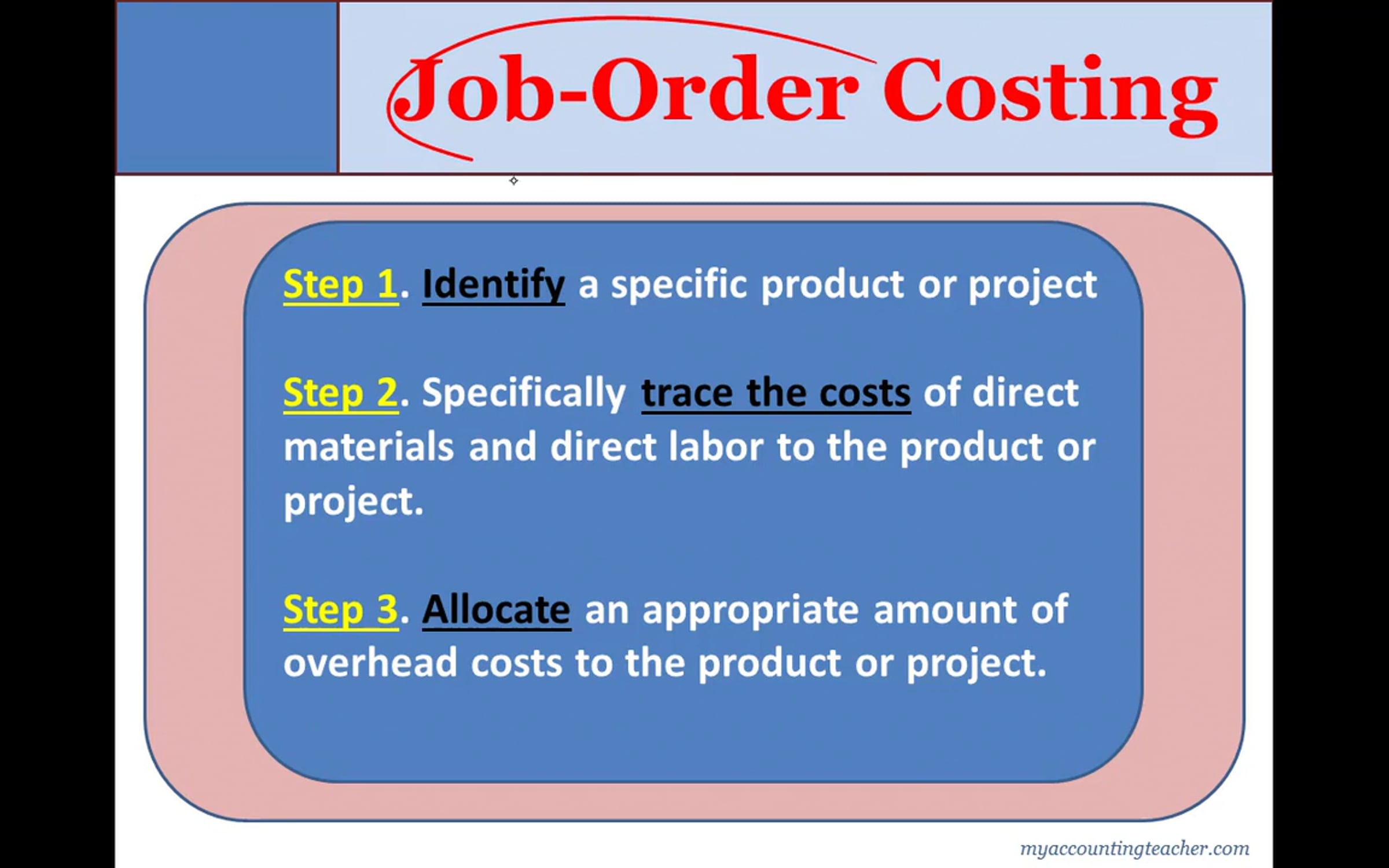 Man Unit 2 Module 2 Lesson 4 1 job order costing.mp4