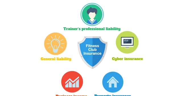 Flexibility and Security: Business Insurance Solutions for Gyms