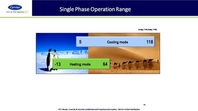 Single Phase VRF Heat Pump (21 of 43)