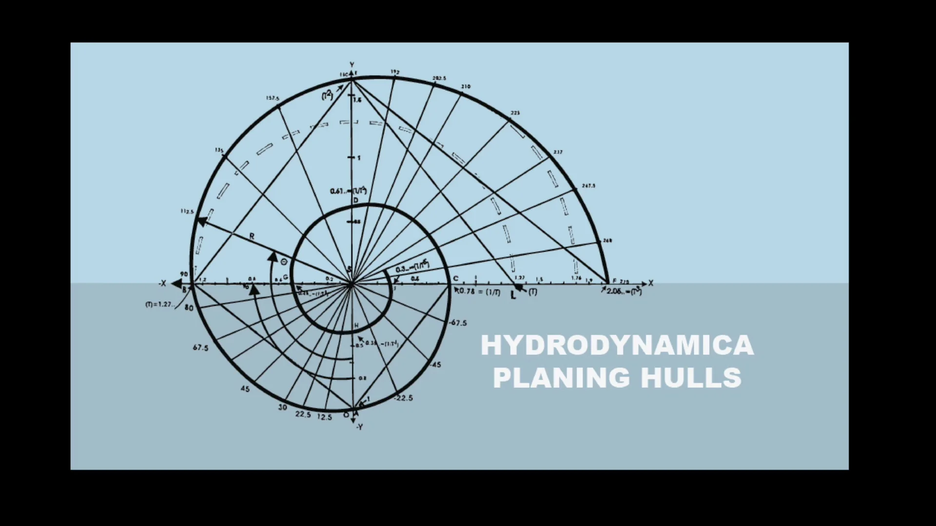 Hydrodynamica | CyberSim