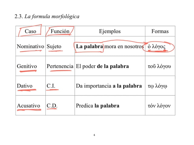 Sustantivos segunda declinacion (Griego koine) #6 - Dosis Griego