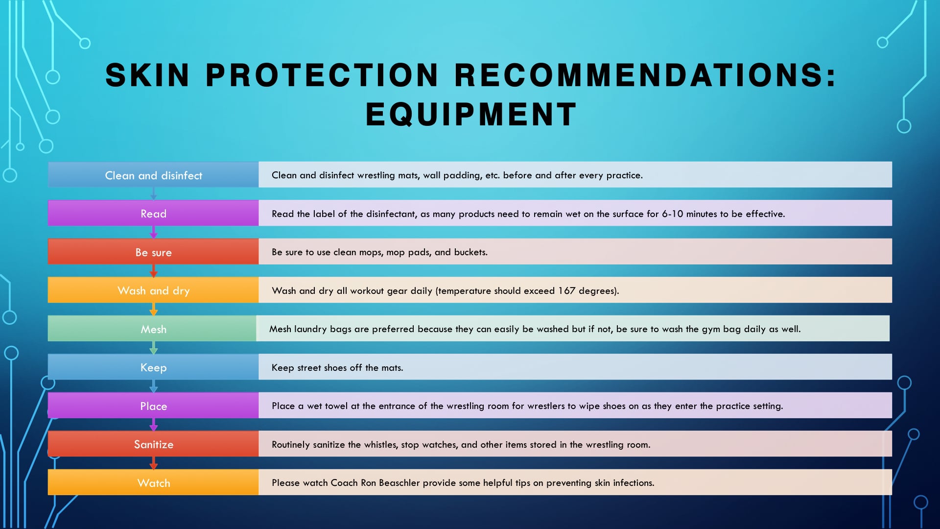 48 NWCA RIsk Mgmt