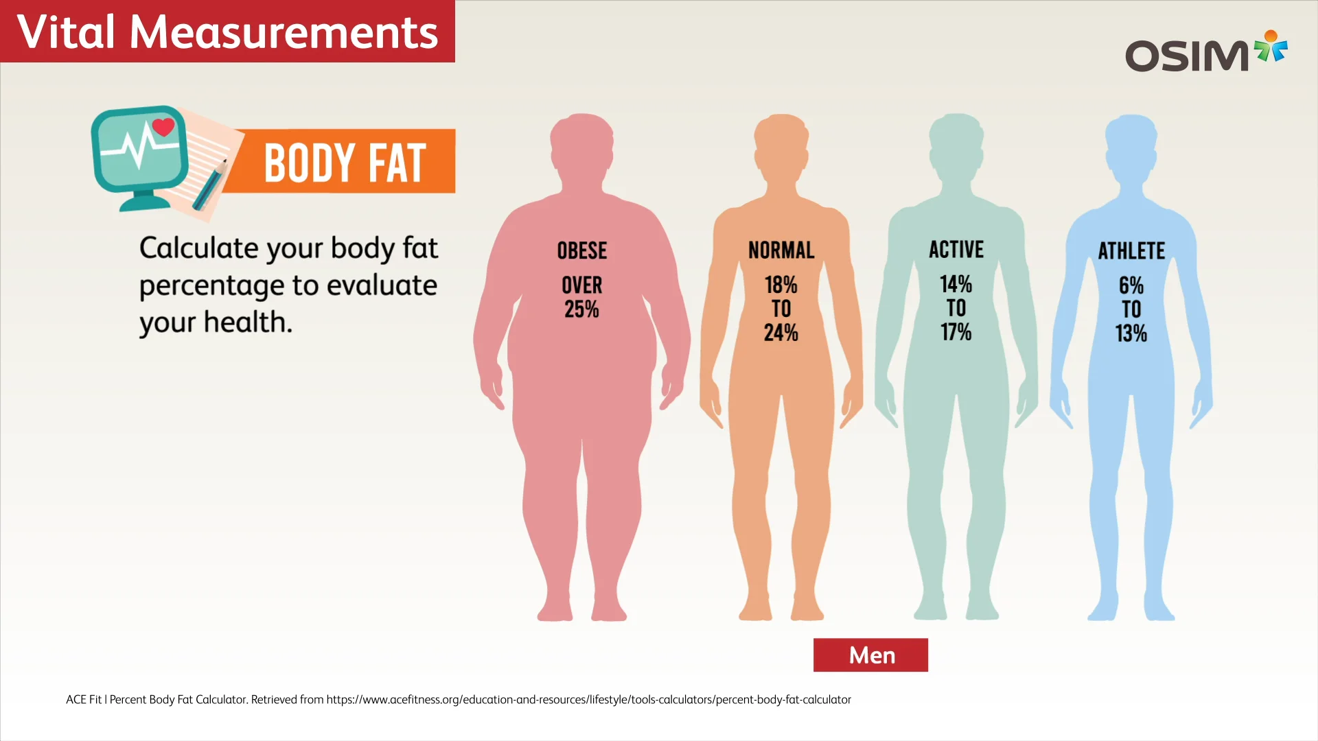 Body Composition Guide on Vimeo